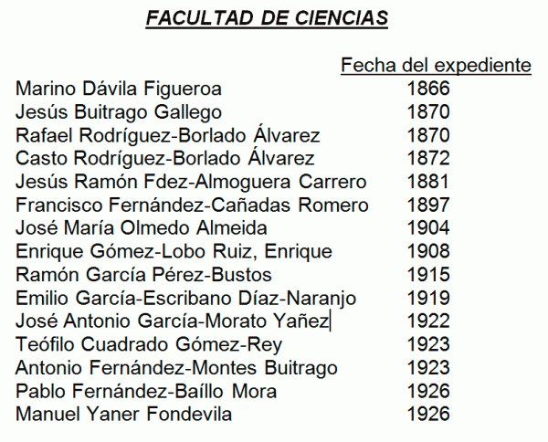 Facultad-de-ciencias-herencia2000