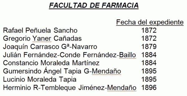 Facultad-de-farmacia-herencia2000